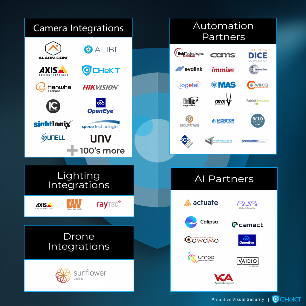 website integration logos